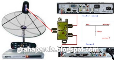 CARA PASANG 1 LNB 2 RECEIVER YANG TIDAK ADA LOOP OUTNYA ...