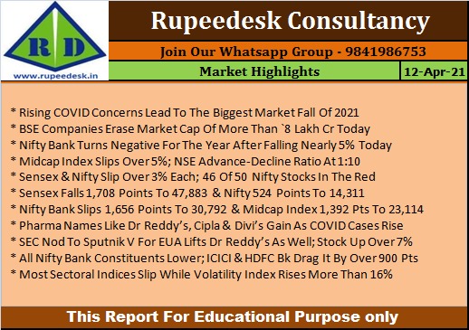 Market Highlights