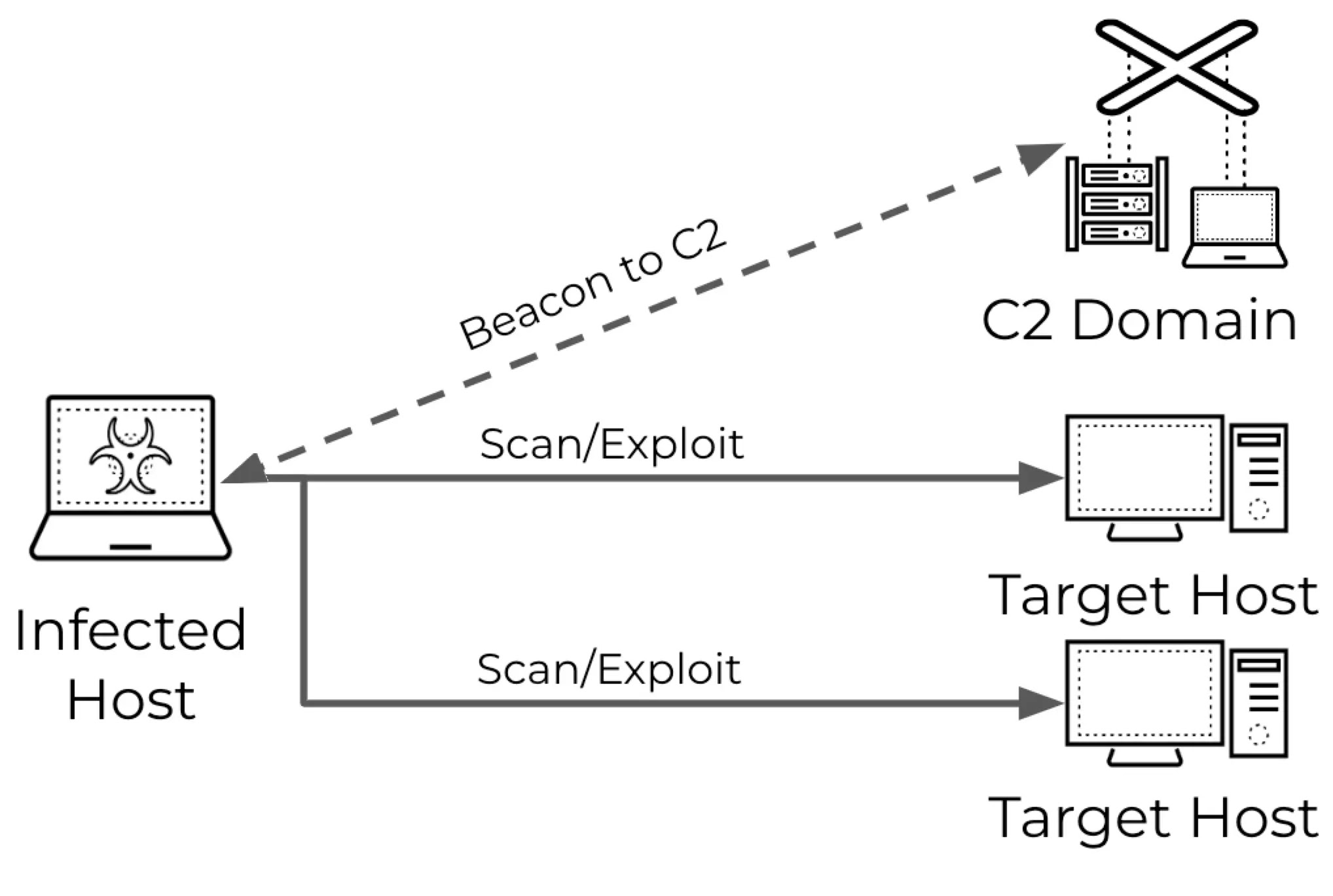 Article Overview