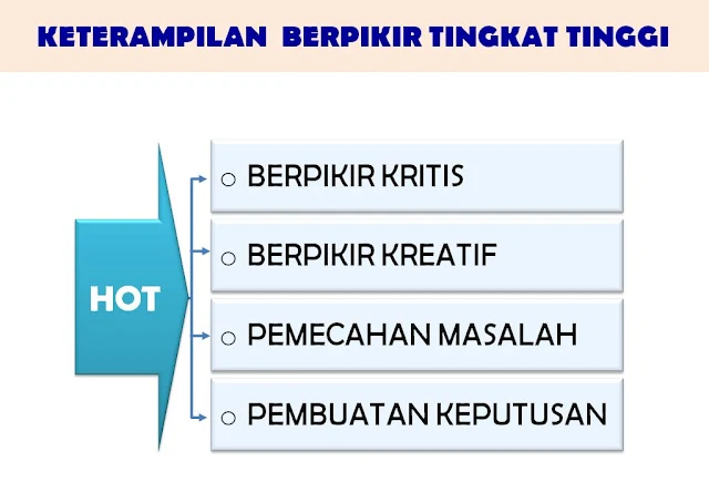 contoh soal HOTS