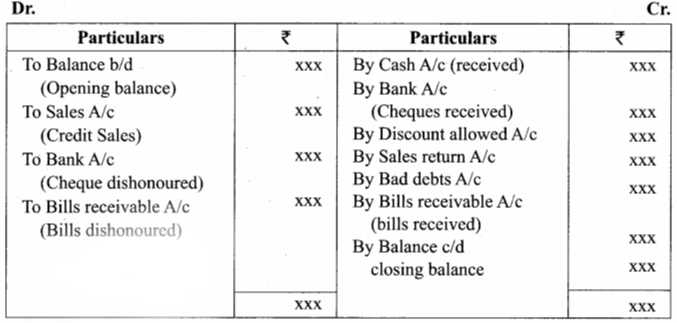 12th-Accountancy-Solutions-Chapter-1-Accounts-from-Incomplete-Records-3