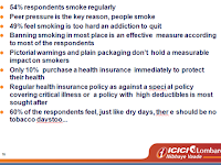 About 55% smokers do not own a Health Insurance policy