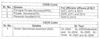 Request to update the vigilance status for CSSS officers in the Web Based Cadre Management System – instructions for Nodal officers