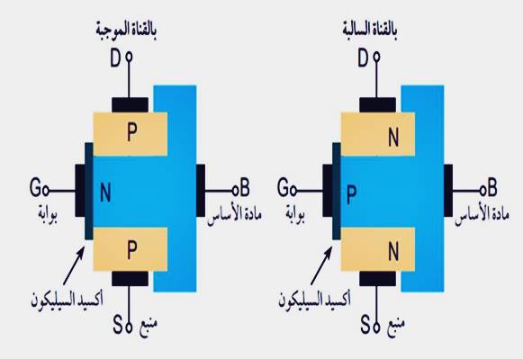 شرح الموسفت MOSFET