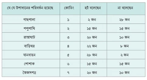 বিজ্ঞানের দর্পণে সমাজ - ৮ম শ্রেণির ইতিহাস ও সামাজিক বিজ্ঞান ১ম অধ্যায় সমাধান ২০২৪ - Class 8 History Chapter 1 Solution PDF 2024