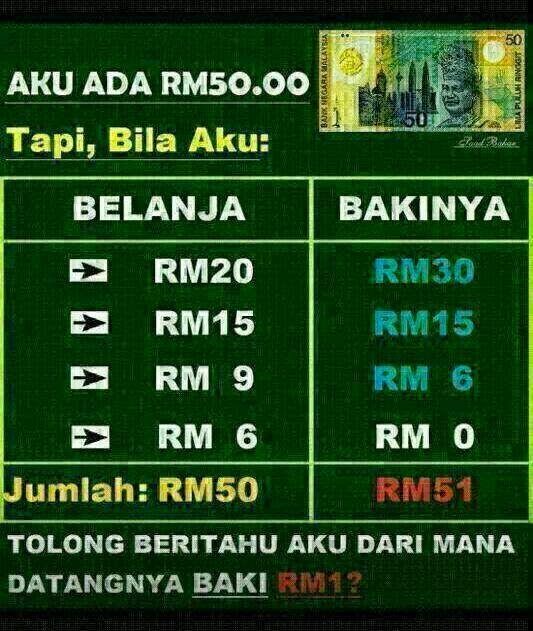 CONTOH UNTUK SOALAN KBAT  EducationKini