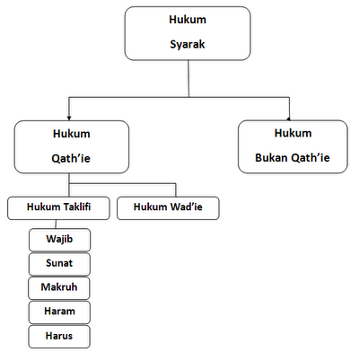 Kumpulan Makalah Jurusan Tafsir Hadits Hukum Syar i Dan 