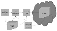 Architecture Of Cloud Computing