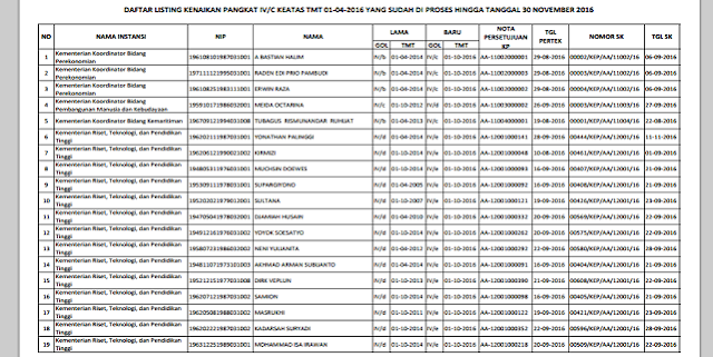 Daftar Kenaikan Pangkat PNS 2016