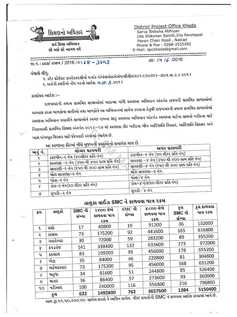 KHEDA SWACHHTA KIT GRANT 2016-17 BABAT PARIPATRA