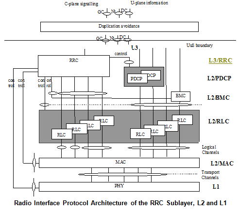 radio interface