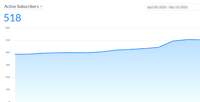 الربح من الانترنت اكثر من 500 دولار