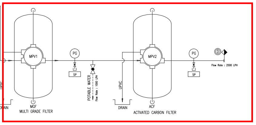 Regeneration of DM Plant