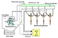 Commonrail