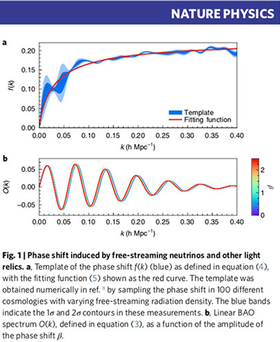 Gravitational effects of neutrinos left measurable phase shift (Source: D. Baumann, et al, Nature Physics, 25 Feb 2019))