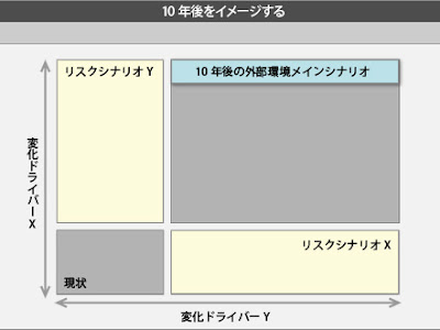 選択した画像 ここ10年で変わったこと 501171-ここ10年で変わったこと