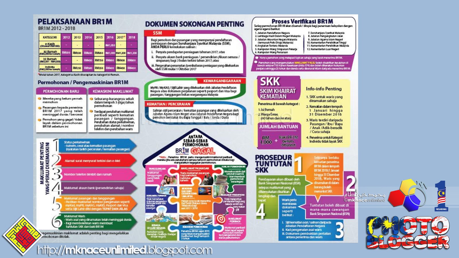 Pendaftaran Bantuan Rakyat 1Malaysia (BRIM) 2018  mknace 