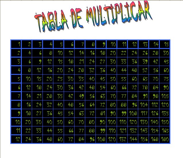 tablas de multiplicar para imprimir. tablas de multiplicar para imprimir. hecho por Ana Paola