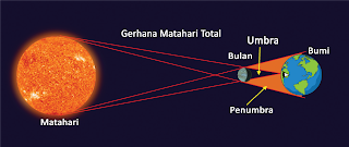 [www.dokumenguru.com] Gerhana Matahari Total