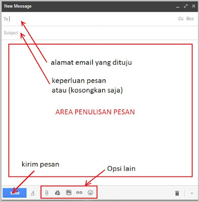 Cara mengirim email lewat gmail sama halnya dengan mengirimkan sms dengan HP anda Cara Mengirim Email Lewat Gmail | Belajar Kirim Email