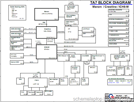 Gateway CX2755 – Quanta TA7 Free Download Laptop Motherboard Schematics 