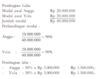 Pengertian Bentuk Laporan Perubahan Modal Pengertian Bentuk Laporan Perubahan Modal