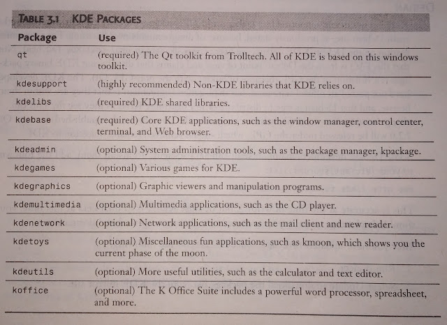 Installing KDE