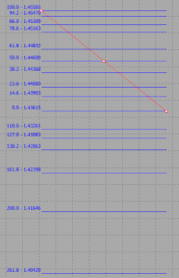 Metatrader 5 Fibonacci Tools 5