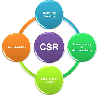 Metode Dan Tantangan Dalam Pengukuran Dampak CSR