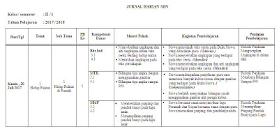 Jurnal Harian Guru Kelas 2 Tematik K13