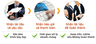  Chỉnh sửa, định dạng, căn lề văn bản