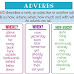 Adverb - Introduction, Form, Types, Position, Frequency and Examples
