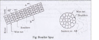 Boulder Spur