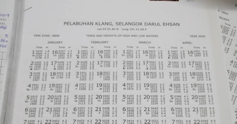 Jom Mancing Bersama Di Port Klang: Jadual air pasang surut ...