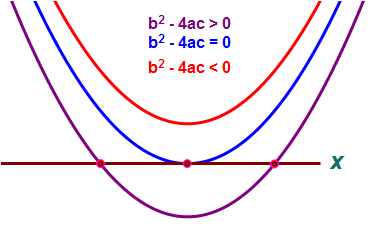 Add Math dan Anda !!: Bab 3 : Fungsi Kuadratik