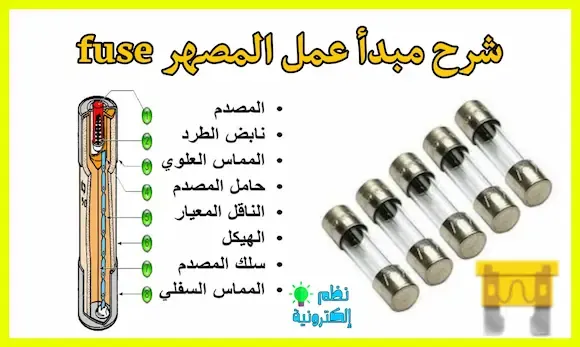 شرح عنصر الفيوز و مبدأ عمله fuses