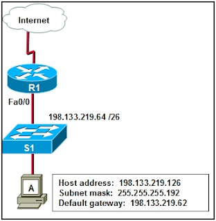 Refer to the exhibit. Host A is able to access resources on the local LAN but is unable to access any resources on the Internet. What is the likely cause of this problem?