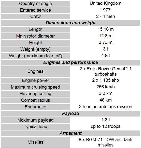 Westland Lynx