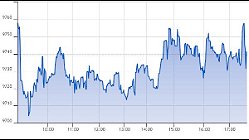 Ftse Italia Growth 10-08-2022