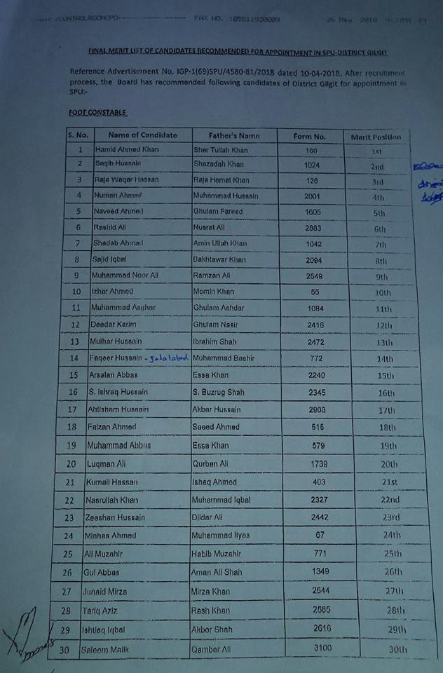 Final Merit List of candidate recommended for appointment in SPU District Gilgit