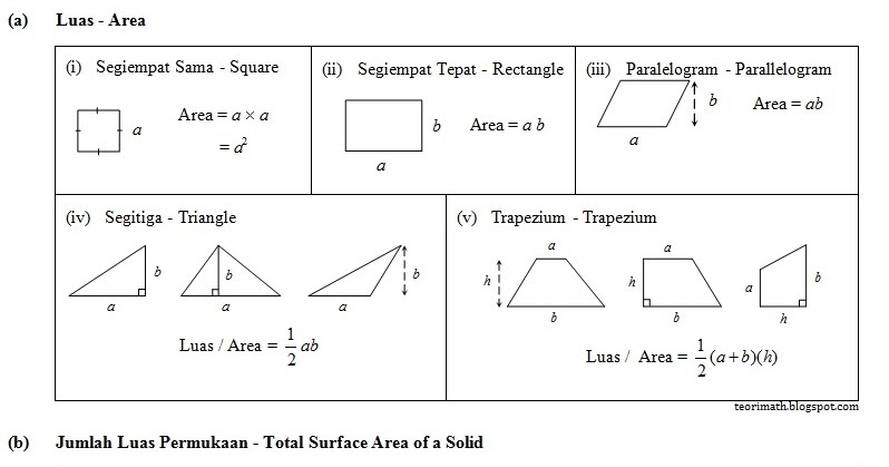 TeoriMath: (11) Luas – Luas Permukaan - Isipadu
