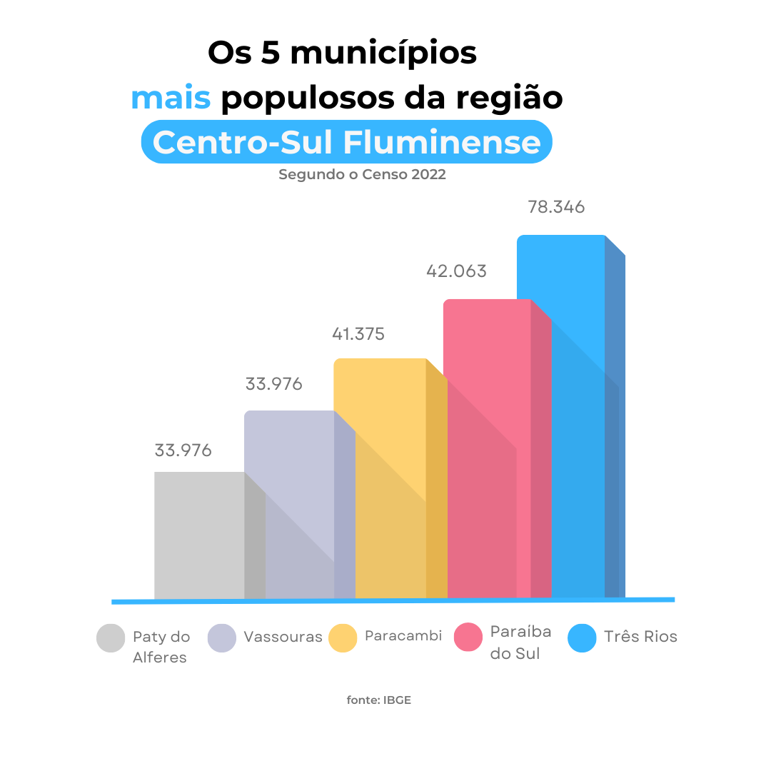 População de Paracambi (RJ) é de 41.375 pessoas, aponta o Censo do IBGE