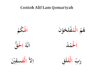 Contoh Alif Lam Qomariyah dalam al-Qur’an