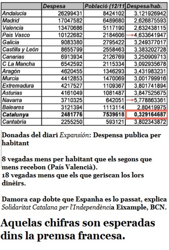 chifras de l'engana espanhòla en Catalonha
