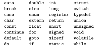 Finally Got What Are Keywords And Identifiers In C Language