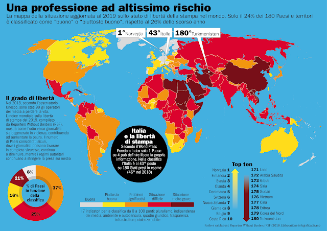 Libertà-di-stampa-2019-RSF-infografica