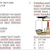 Soal Penilaian Akhir Semester IPA Kelas 7 Tahun 2017/2018 Kurikulum 2013