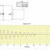 Basic Principles of the LC resonance circuit