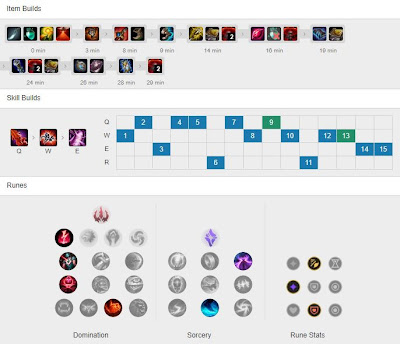 RNG XLB Elise JG vs SG Blank Graves - KR 10.11