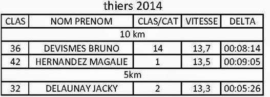 thiers 2014